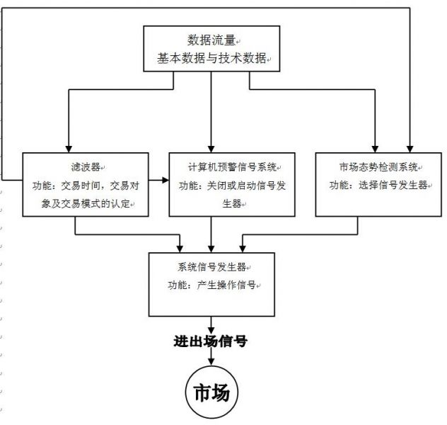 交易系统流程