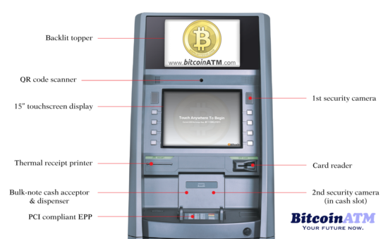 比特币ATM机需求看涨 30多个国家已下订单